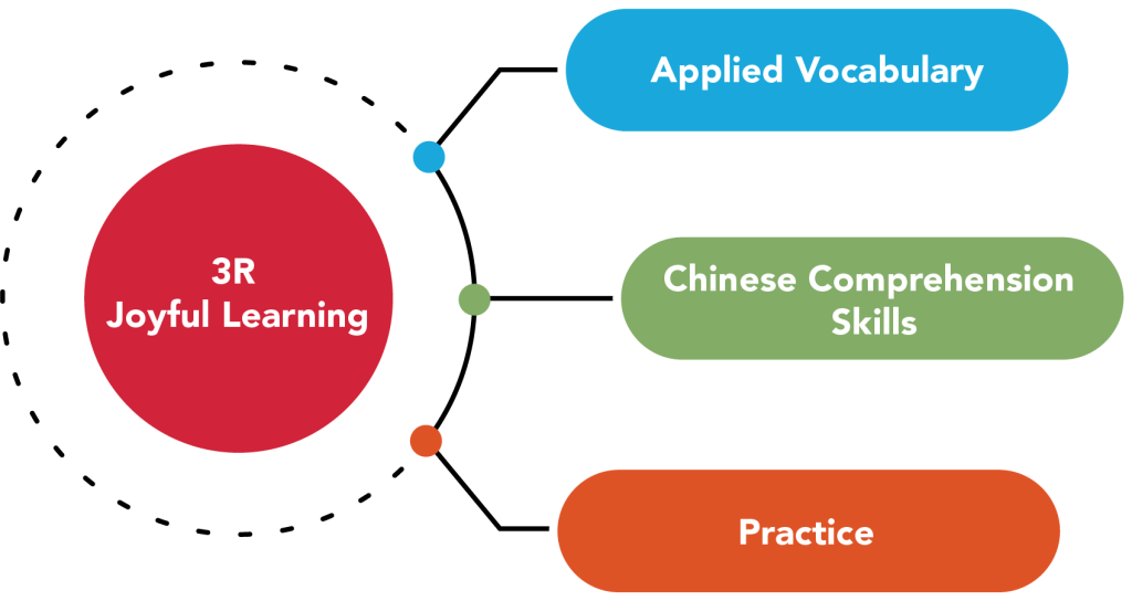 chinese enrichment class for primary students singapore