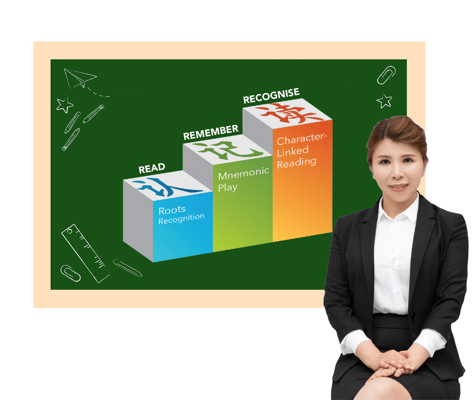 blackboard 3r methods