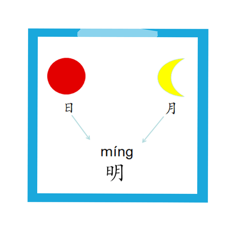 photo frame - 明